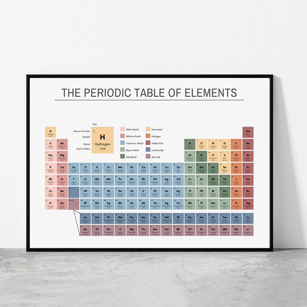 Office Furniture Design - Periodic Table of Elements Chemistry Chart